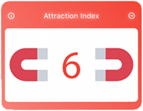 Attraction Index